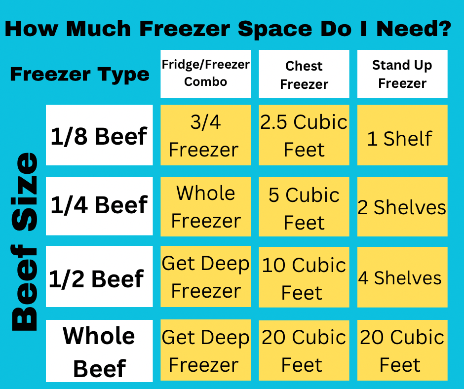 Eighth Beef Share (50 pounds) – Hillcrest Beef