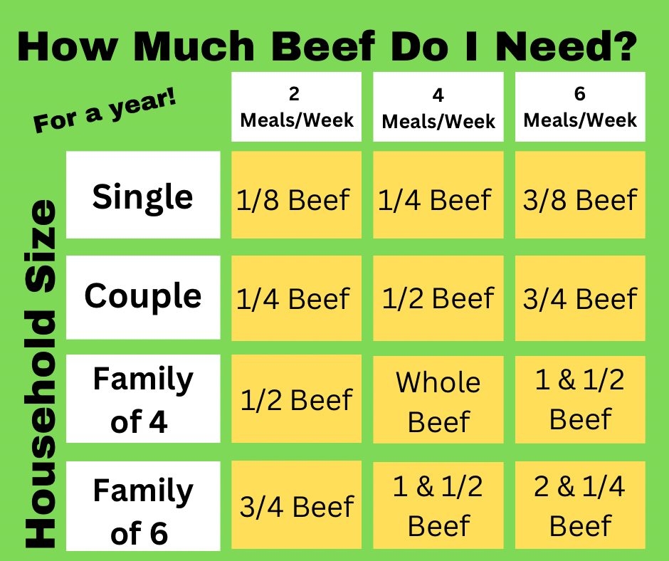 Half Beef Share (200 pounds)